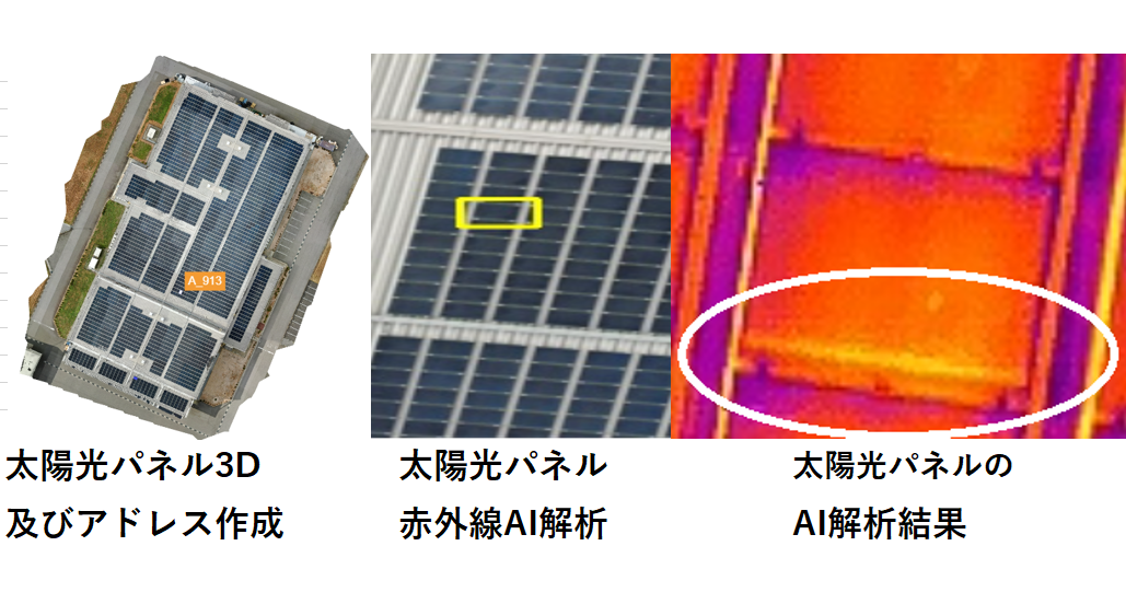 AI解析による太陽光パネル点検を実施させて頂きました。