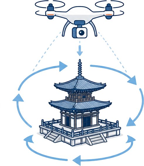 ドローンで文化財を全方向から撮影するイラスト