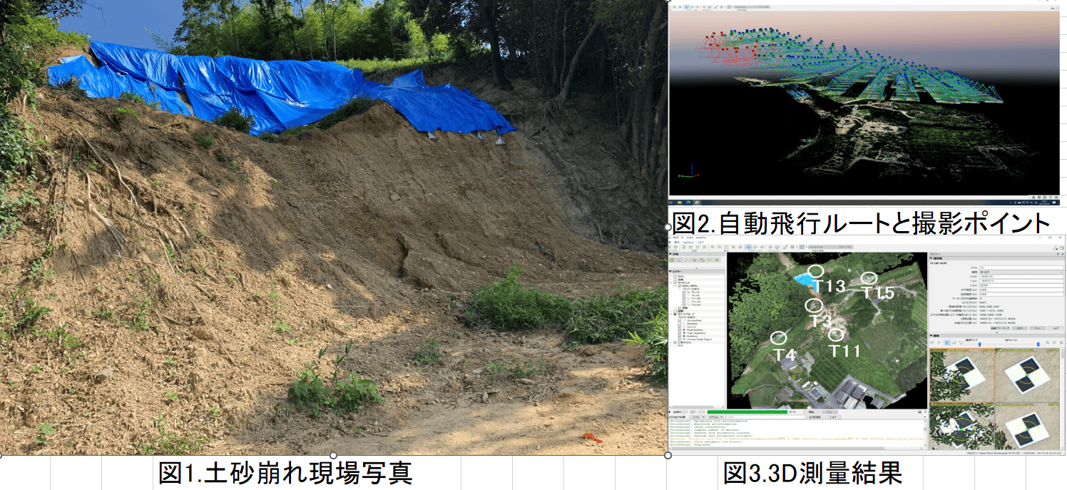 ドローンによる地形測量・3D点群測量のイメージ